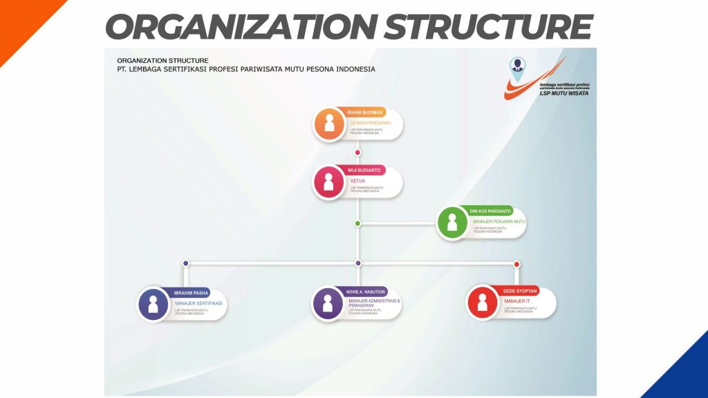 Struktur Organisasi